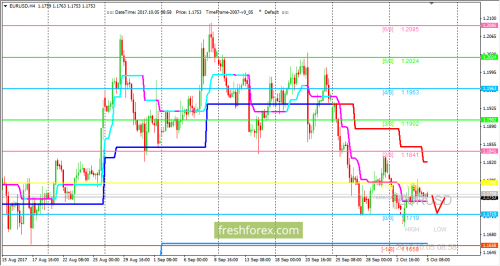 forex-trading-05-10-2017-1.png