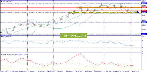 forex-trend-05-10-2017-1.png