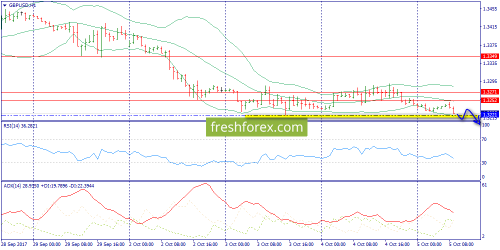 forex-trend-05-10-2017-6.png