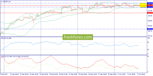 forex-trend-05-10-2017-8.png