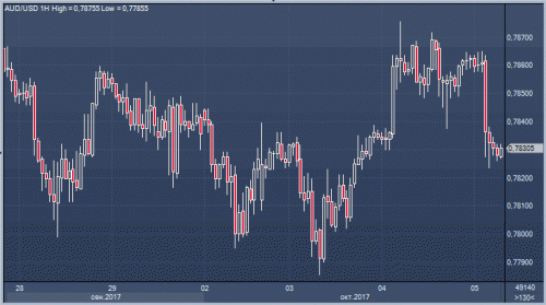 forex-cfd-futures-05-10-2017-2.gif