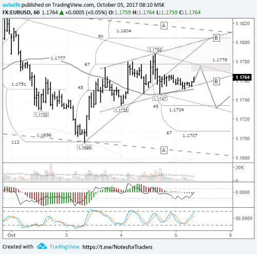 forex-eurusd-05-10-2017.png