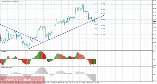 oil-cfd-futures-05-10-2017.png