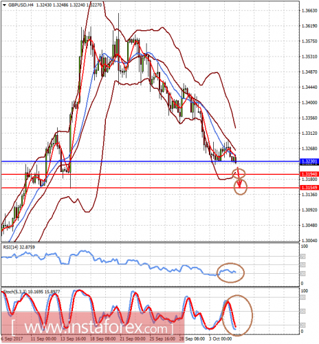 forex-prognosis-05-10-2017-2.png