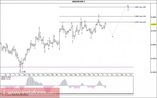 forex-wave-analysis-05-10-2017-3.jpg