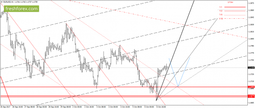 forex-gann-09-10-2017-2.png