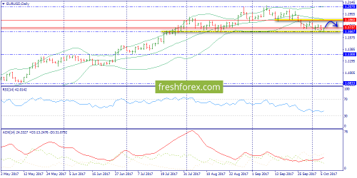 forex-trend-09-10-2017-1.png