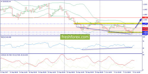 forex-trend-09-10-2017-2.png