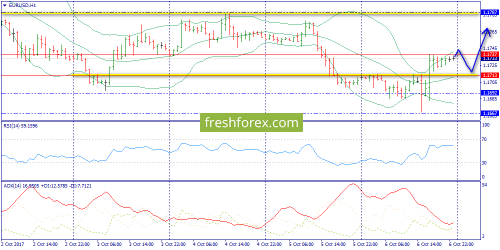 forex-trend-09-10-2017-3.png