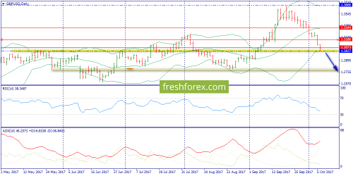 forex-trend-09-10-2017-4.png