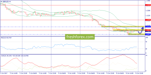 forex-trend-09-10-2017-6.png