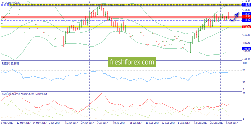 forex-trend-09-10-2017-7.png