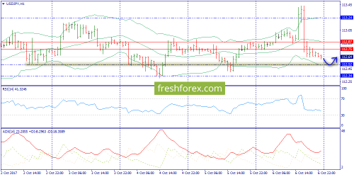 forex-trend-09-10-2017-9.png