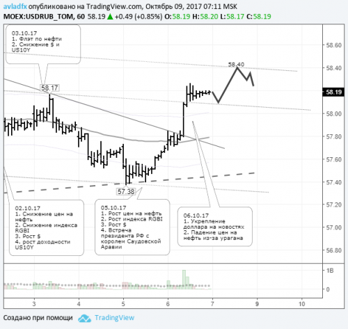 forex-usdrub-09-10-2017.png