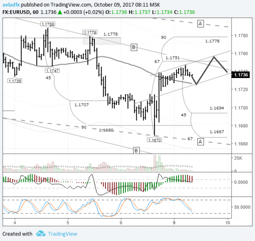 forex-eurusd-09-10-2017.png