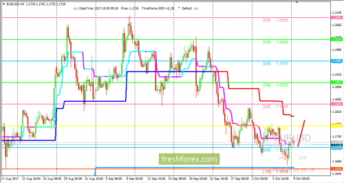 forex-trading-09-10-2017-1.png