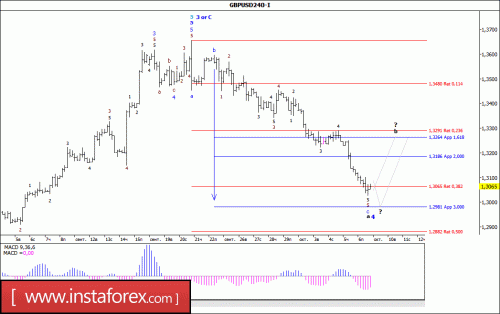 forex-wave-analysis-09-10-2017-2.gif