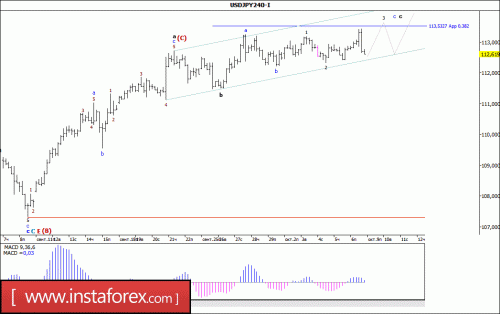 forex-wave-analysis-09-10-2017-4.gif