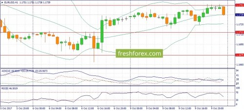 forex-fundamental-analysis-10-10-2017-1.jpg