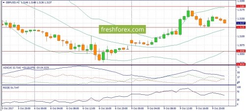 forex-fundamental-analysis-10-10-2017-2.jpg