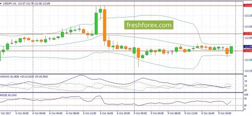 forex-fundamental-analysis-10-10-2017-3.jpg