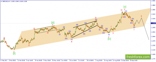 forex-wave-10-10-2017-2.png