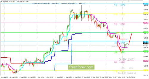 forex-trading-10-10-2017-2.png