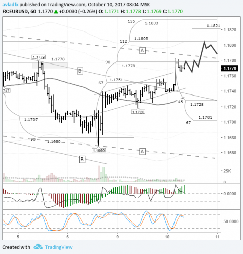 forex-eurusd-10-10-2017.png