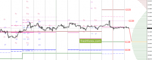 forex-option-analysis-10-10-2017-5.png