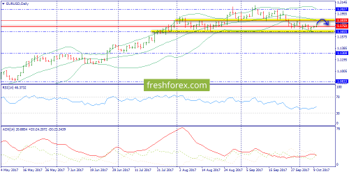 forex-trend-10-10-2017-1.png