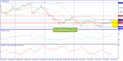 forex-trend-10-10-2017-2.png