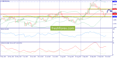 forex-trend-10-10-2017-4.png