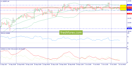 forex-trend-10-10-2017-8.png