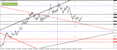 forex-gann-10-10-2017-1.png
