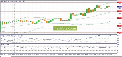 forex-fundamental-analysis-11-10-2017-1.jpg