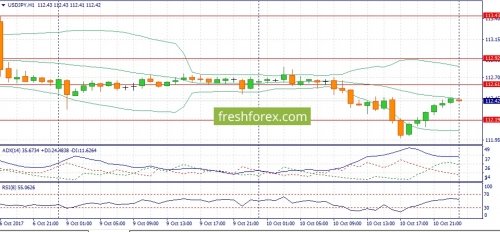 forex-fundamental-analysis-11-10-2017-3.jpg