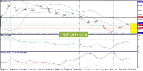 forex-trend-11-10-2017-5.png