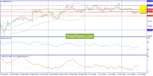 forex-trend-11-10-2017-8.png