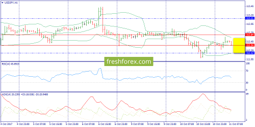 forex-trend-11-10-2017-9.png