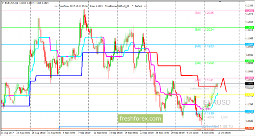 forex-trading-11-10-2017-1.png