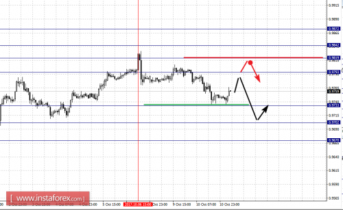 forex-fractal-analysis-11-10-2017-3.png