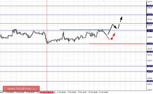 forex-fractal-analysis-11-10-2017-7.png