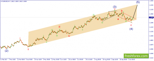 forex-wave-11-10-2017-1.png