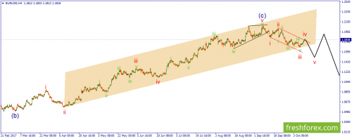 forex-wave-11-10-2017-2.png