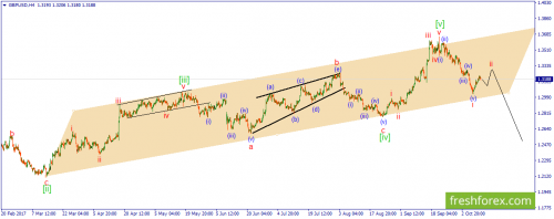 forex-wave-11-10-2017-3.png