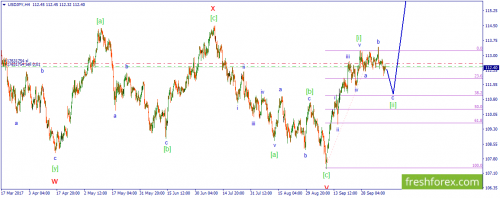 forex-wave-11-10-2017-4.png