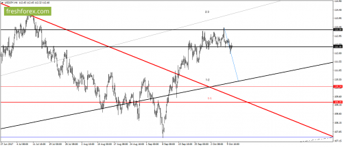 forex-gann-11-10-2017-5.png