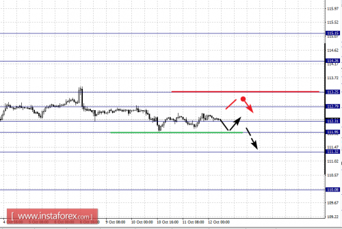 forex-fractal-analysis-12-10-2017-4.png