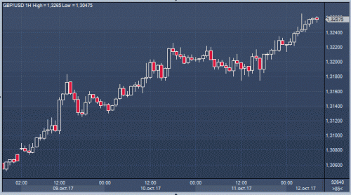 forex-cfd-futures-12-10-2017-2.gif
