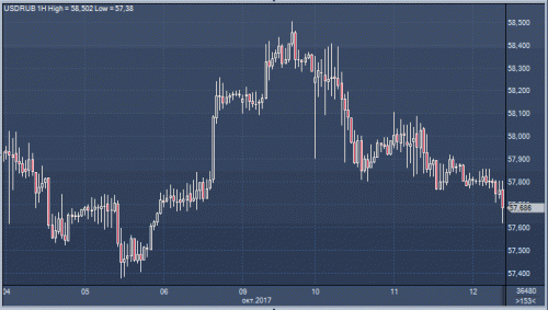 forex-cfd-futures-12-10-2017-4.gif